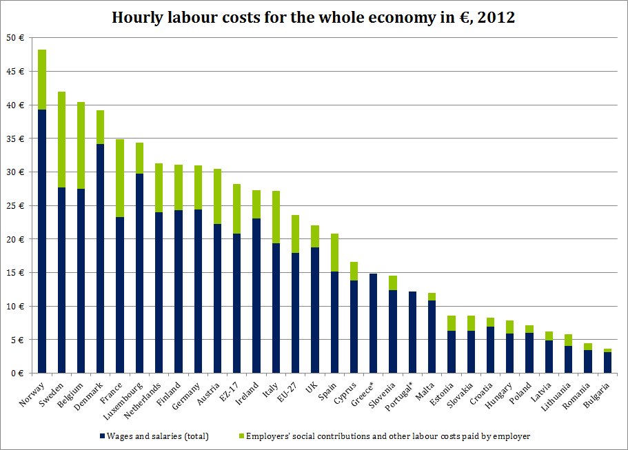 Hourly-labour-costs-for-the-whole-economy-in-€-11